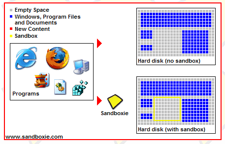 沙盘Sandboxie 沙盘Sandboxie