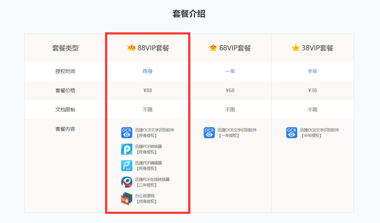 图片[1]-正版优惠: 迅捷 OCR 文字识别软件 超值终身套餐仅88元！-六音