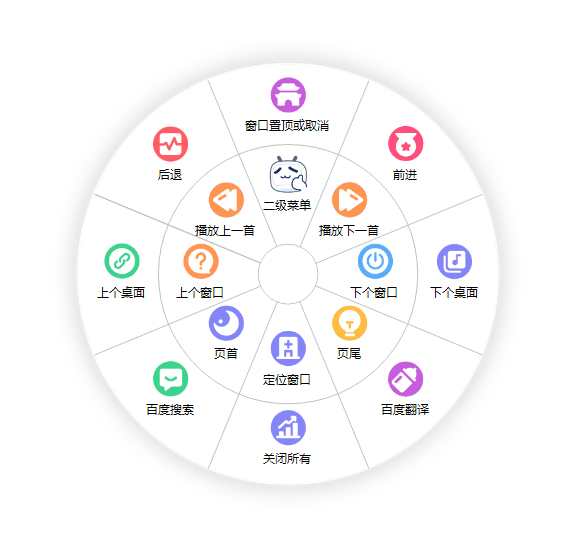 图片[2]-MousePlus 鼠标右键手势增强工具 v5.4.6.0 中文版-六音